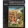 Chronologie des civilisations