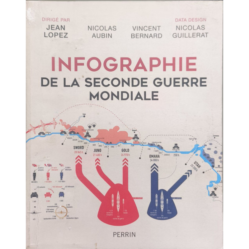 INFOGRAPHIE DE LA SECONDE GUERRE MONDIALE