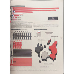 INFOGRAPHIE DE LA SECONDE GUERRE MONDIALE