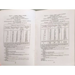 Guide pratique pour l'utilisation du tube d'acier