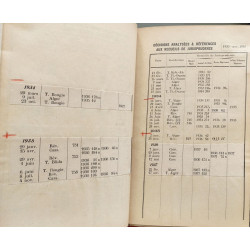 Les Cahiers de la Jurisprudence en Matière Musulmane ( 2 volumes)